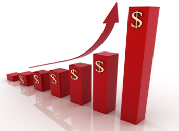increasing graph